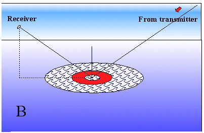 Global Positioning System