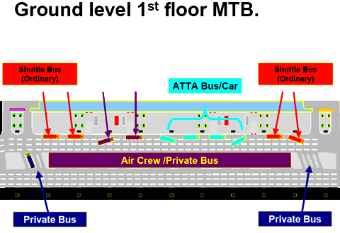 Air Crew Coach at Level 1