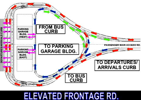 Parking garages are fully automated