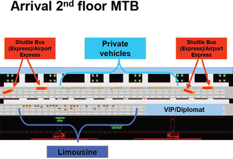 Suvarnabhumi Airport Limousine Guide
