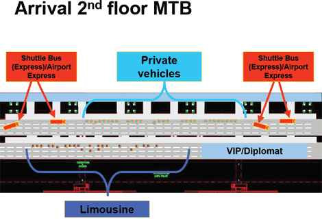 Private Vehicles Parking